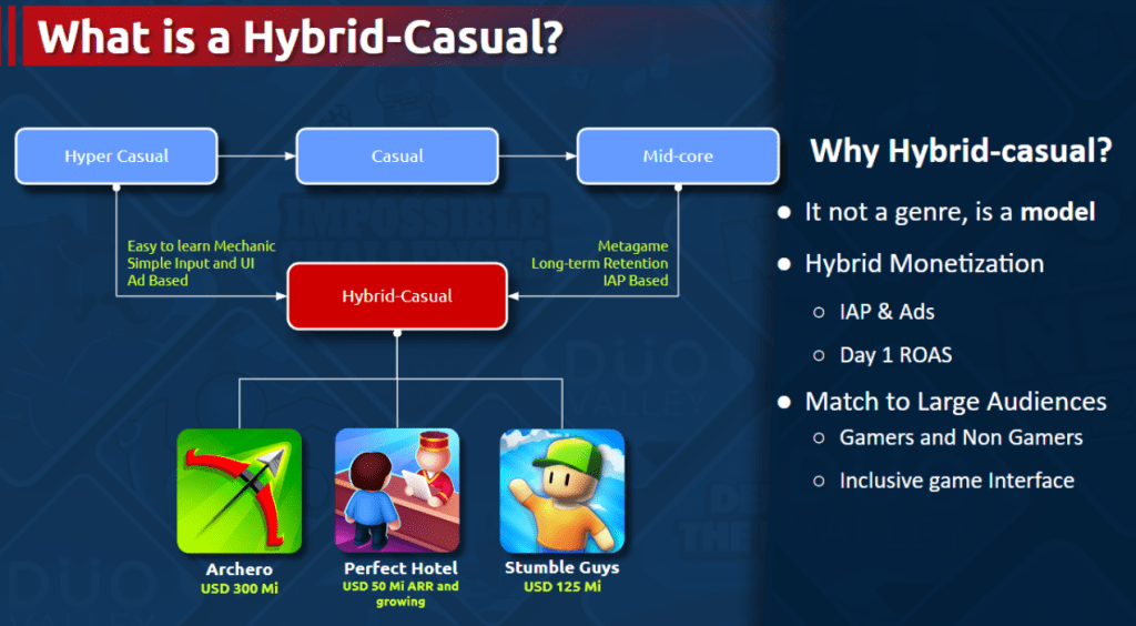 How to self-publish a hybrid casual mobile game