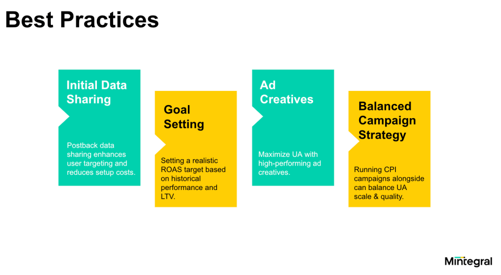 Mintegral ROAS Bidding Best Practices