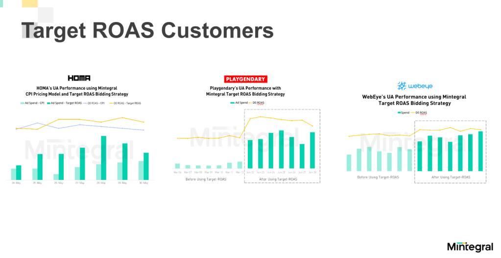 Target ROAS customers