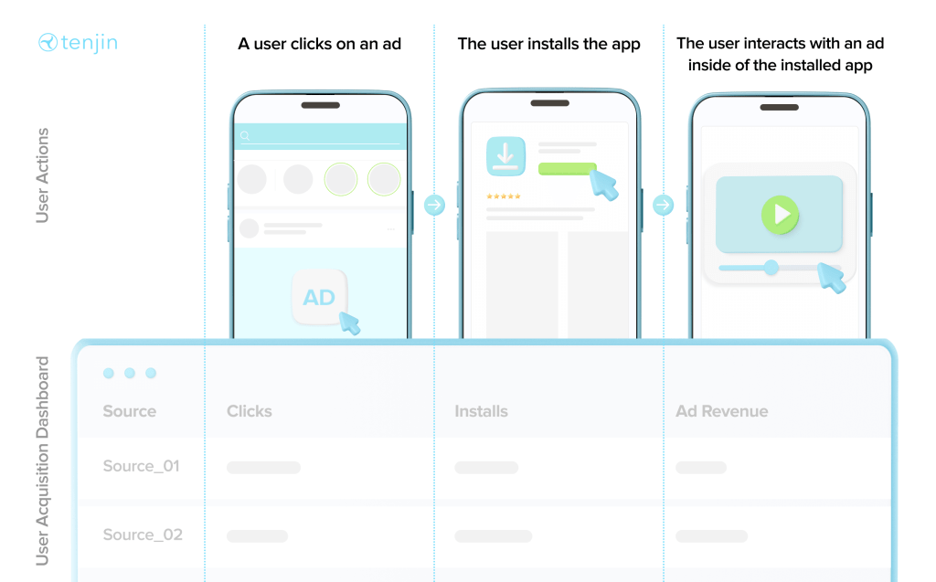 What is ad revenue attribution for mobile apps